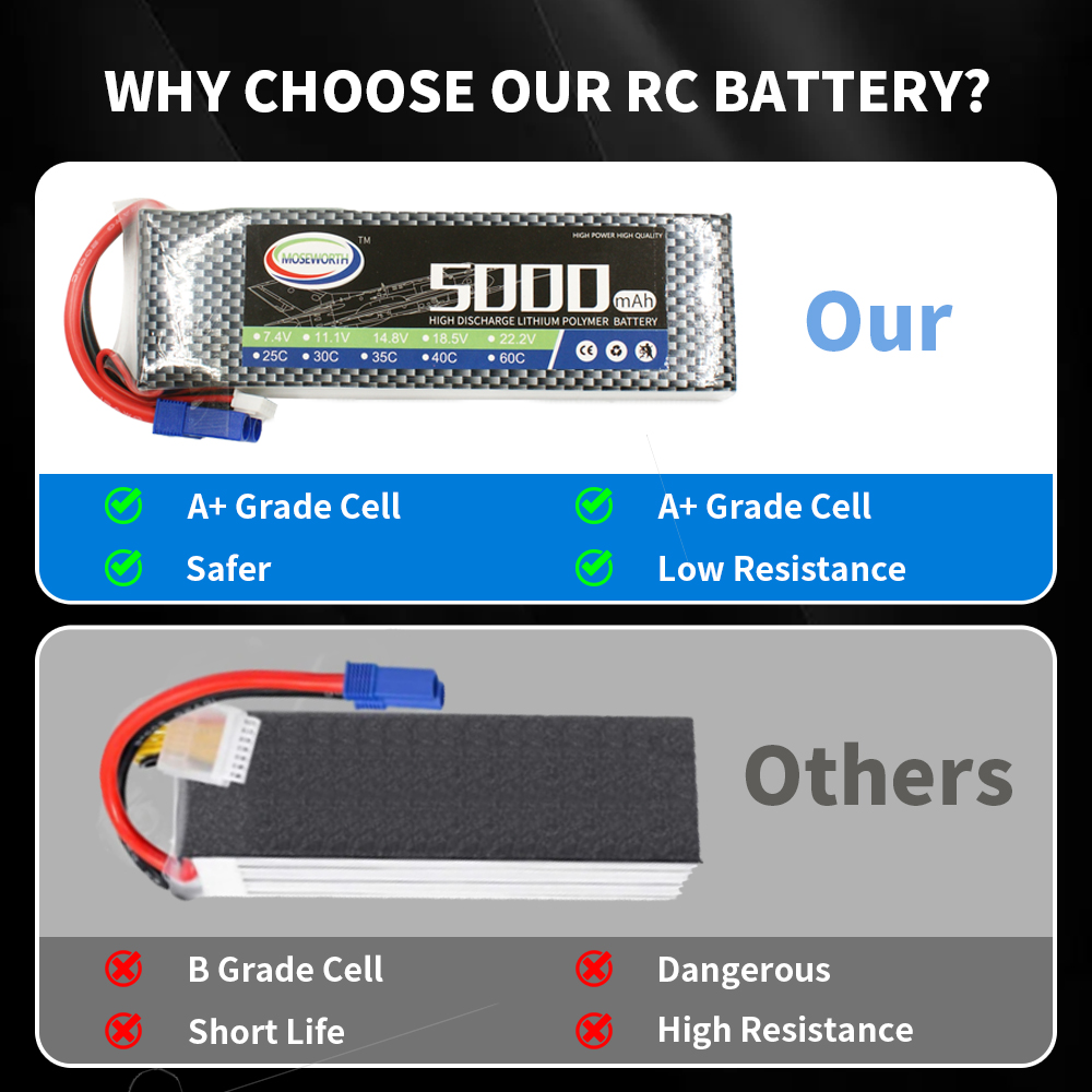 RC Lipo Battery 2S 3S 4S 5S 6S - 6S Lipo Battery 22.2V 5000Mah recension och pris
